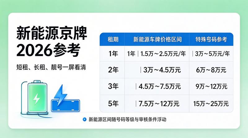 北京汽车市场最新动态